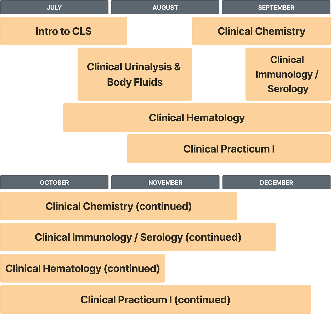 CLS curriculum overview schedule from July-December