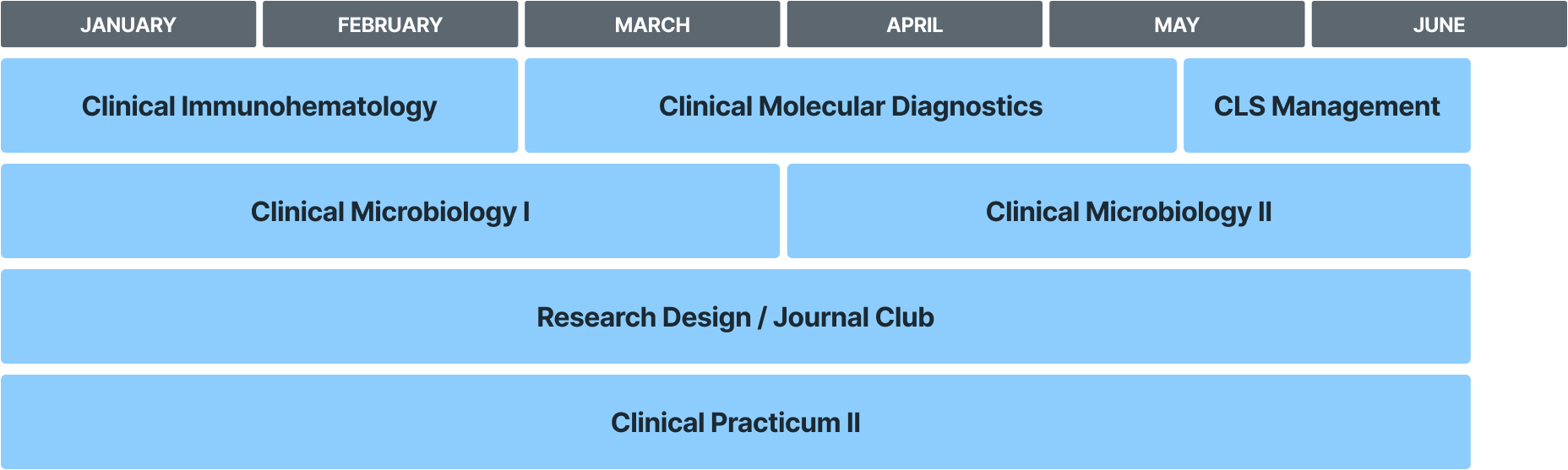 CLS curriculum overview schedule from January-June