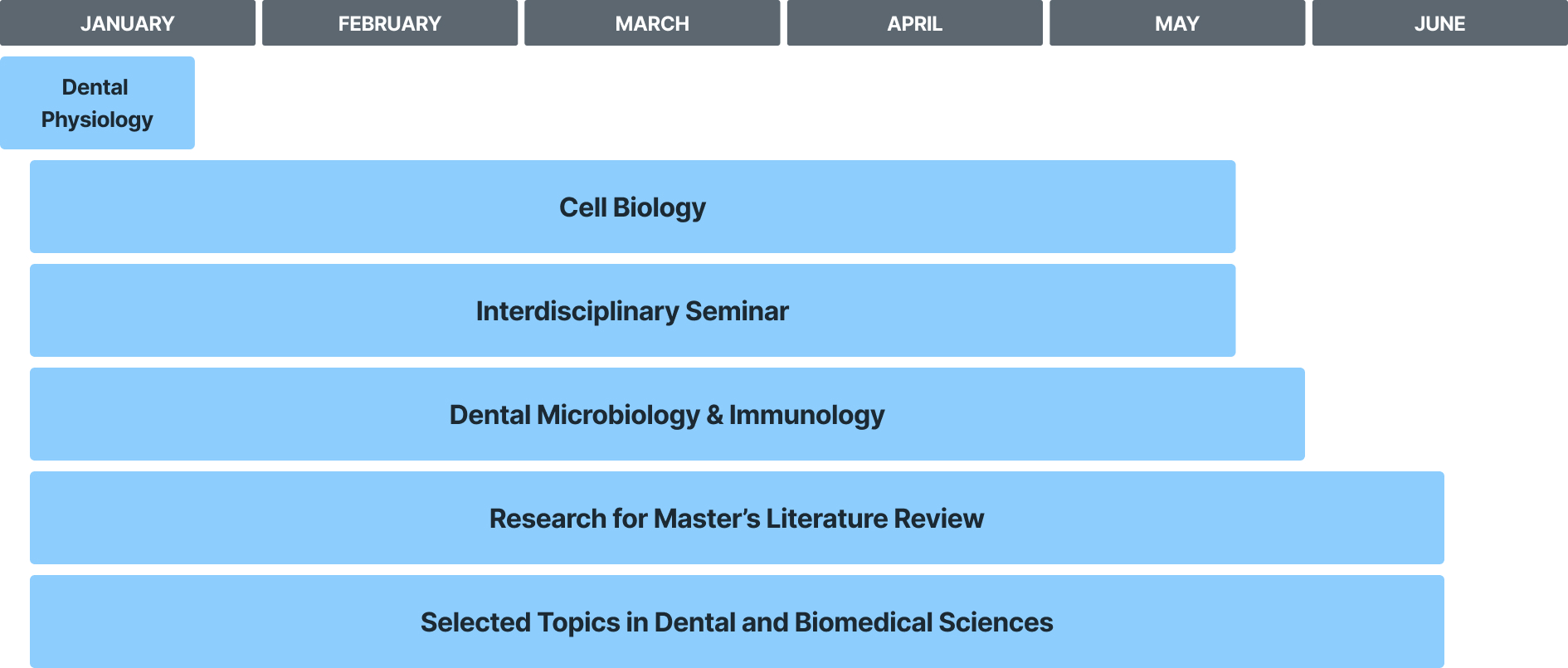 Dental linker curriculum overview schedule from Jan-June