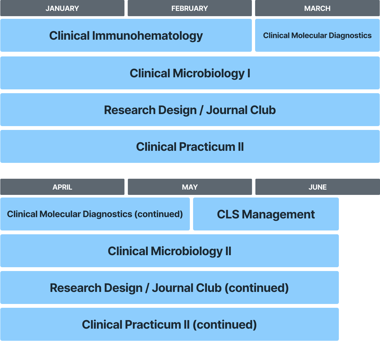 CLS curriculum overview schedule from January-June