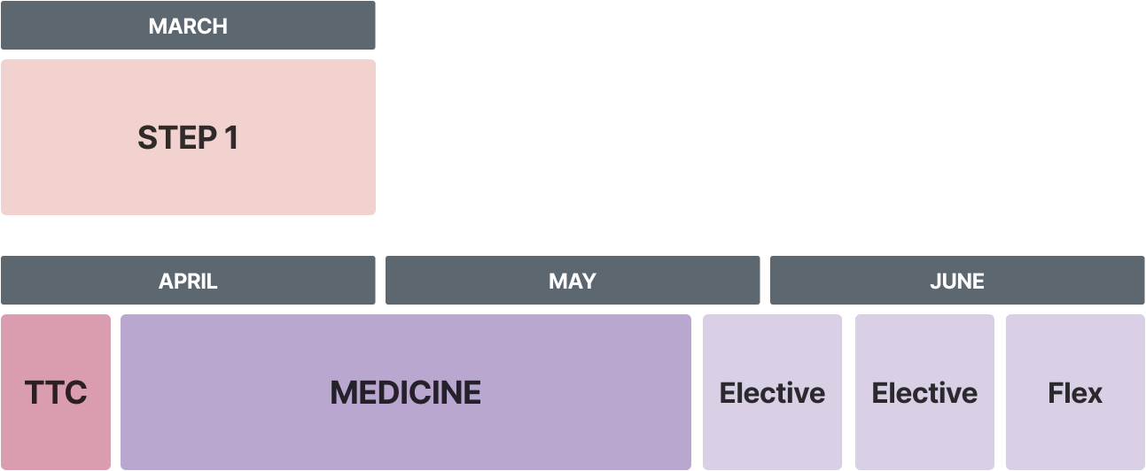 A sample schedule outlining phase 2, year 2 of the M.D. program curriculum. This phase runs from March through June.