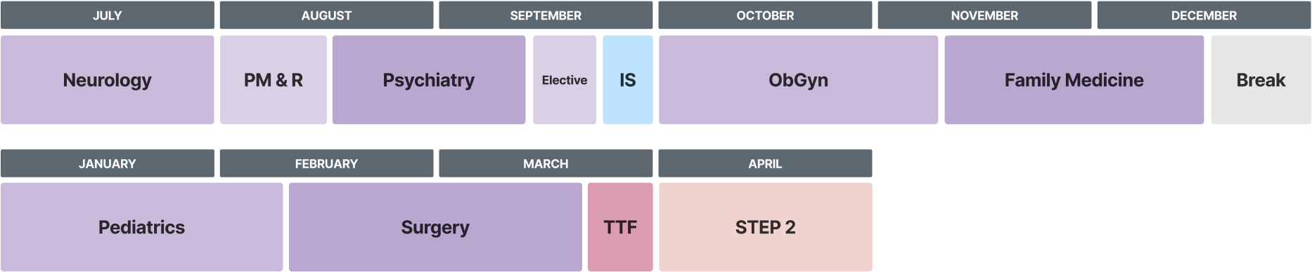 A sample schedule outlining phase 2, year 3 of the M.D. program curriculum. This phase runs from July through April.