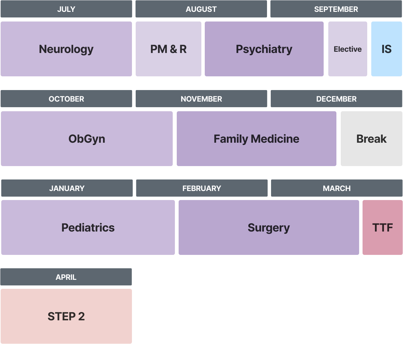 A sample schedule outlining phase 2, year 3 of the M.D. program curriculum. This phase runs from July through April.