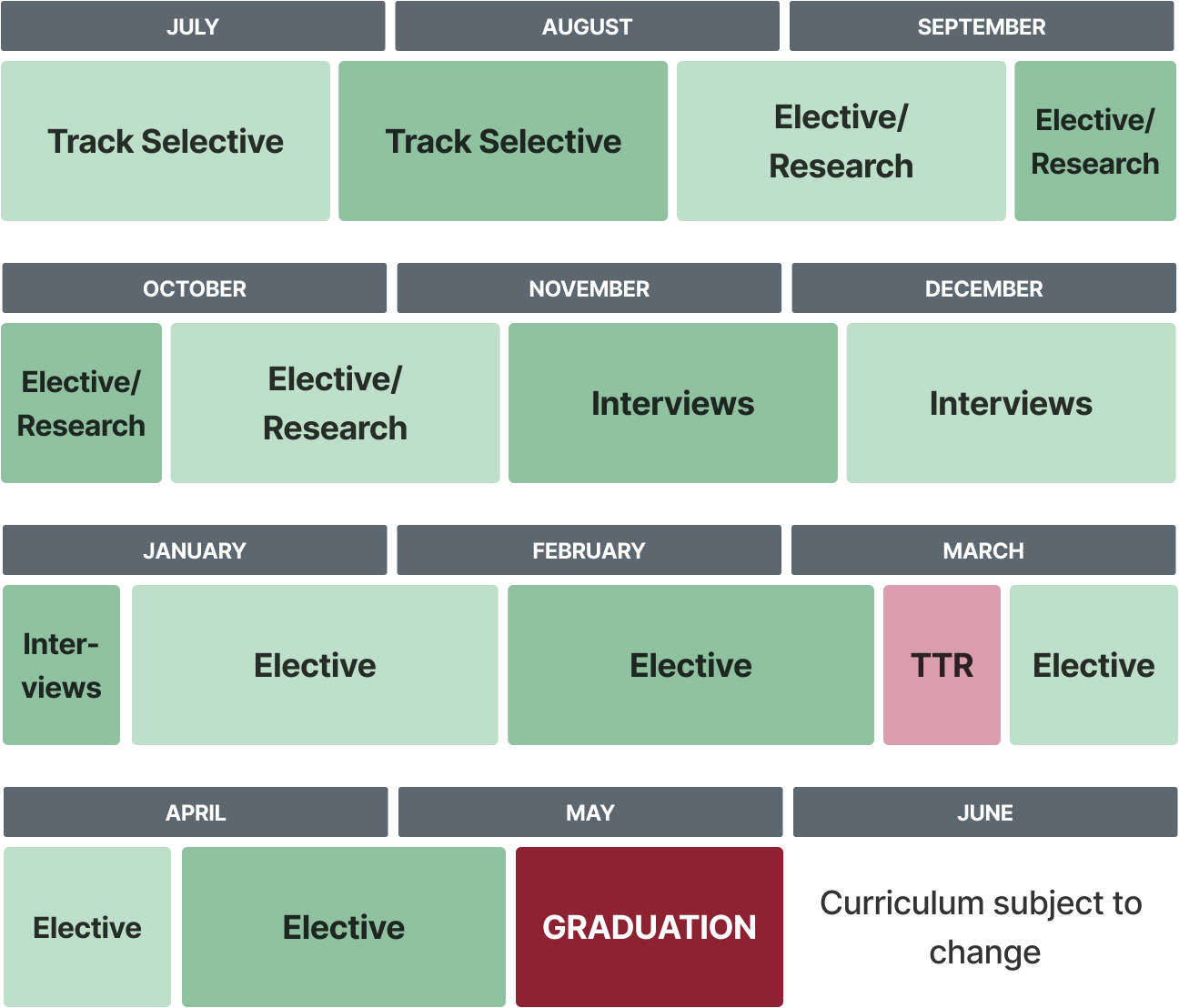 A sample schedule outlining phase 3, year 4 of the M.D. program curriculum. This phase runs from July through May.